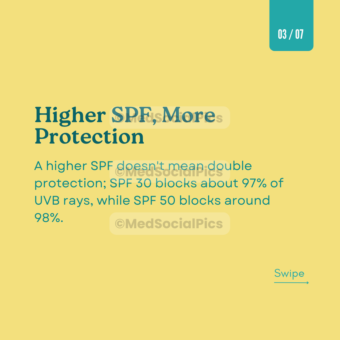 SPF of Sunscreen